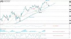 FTSE 100 - Diario