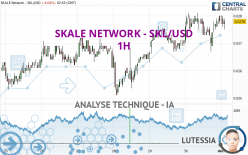 SKALE NETWORK - SKL/USD - 1H