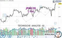 JPY/CZK - 1H