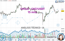 CHILIZ - CHZ/USDT - 15 min.