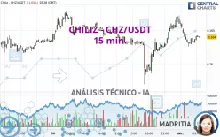 CHILIZ - CHZ/USDT - 15 min.