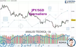 JPY/SGD - Giornaliero