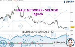 SKALE NETWORK - SKL/USD - Täglich