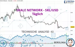 SKALE NETWORK - SKL/USD - Täglich