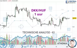 DKK/HUF - 1 uur