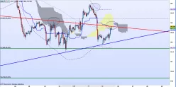 GBP/JPY - 1H