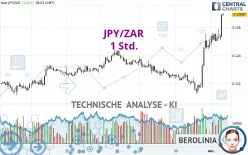 JPY/ZAR - 1 Std.