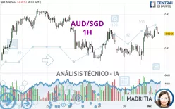 AUD/SGD - 1H