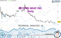 BEYOND MEAT INC. - Daily