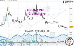 DRONE VOLT - Giornaliero