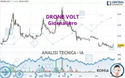 DRONE VOLT - Journalier