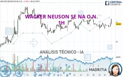 WACKER NEUSON SE NA O.N. - 1H