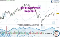 EDP RENOVAVEIS - Dagelijks