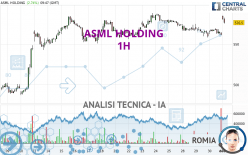 ASML HOLDING - 1H