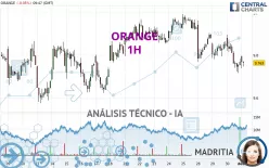 ORANGE - 1 uur