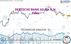 DEUTSCHE BANK AG NA O.N. - 1 uur