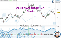 CANADIAN SOLAR INC. - Diario