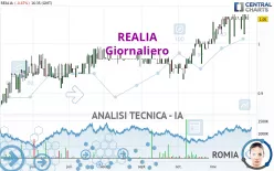 REALIA - Giornaliero