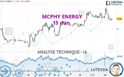 MCPHY ENERGY - 15 min.