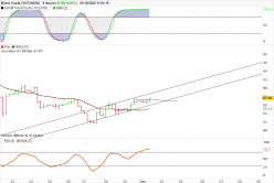 BRENT CRUDE OIL - 4 uur