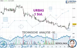 URBAS - 1 Std.