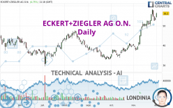 ECKERT+ZIEGLERINH O.N. - Daily