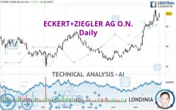 ECKERT+ZIEGLERINH O.N. - Diario