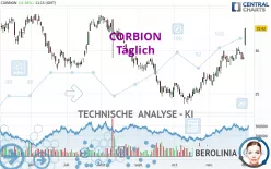 CORBION - Täglich