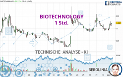 BIOTECHNOLOGY - 1 Std.