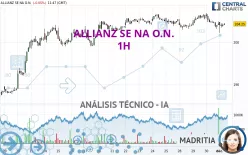 ALLIANZ SE NA O.N. - 1H