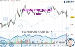 B.COM.PORTUGUES - 1 uur