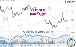 CELLNEX - Journalier
