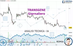 TRANSGENE - Giornaliero