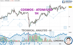 COSMOS - ATOM/USD - 1H