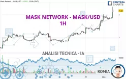 MASK NETWORK - MASK/USD - 1H