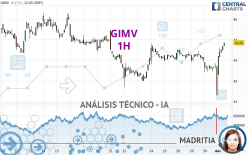 GIMV - 1H