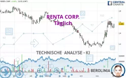 RENTA CORP. - Täglich