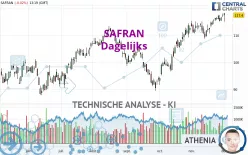 SAFRAN - Dagelijks