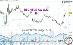 BECHTLE AG O.N. - 1H