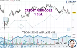 CREDIT AGRICOLE - 1 Std.