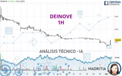 DEINOVE - 1H