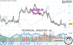 AUD/PLN - Daily