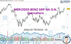 MERCEDES-BENZ GRP NA O.N. - Giornaliero