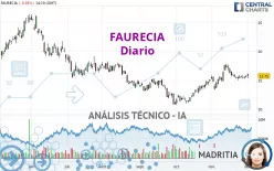 FORVIA - Diario