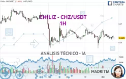 CHILIZ - CHZ/USDT - 1H