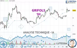 GRIFOLS - 1H