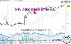 MTU AERO ENGINES NA O.N. - 1H