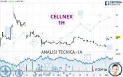 CELLNEX - 1H