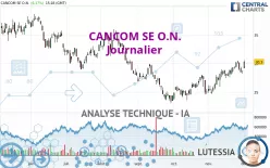 CANCOM SE O.N. - Diario