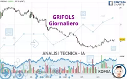 GRIFOLS - Giornaliero